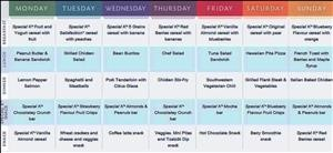 Keto Diet Plan Gluten and Dairy Free